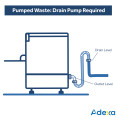 Lave-vaisselle professionnel de catégorie B, 500 assiettes/heure, panier de 500 mm, pompe de vidange, pompe à détergent, pompe à liquide de rinçage | Adexa WZ50DRDP, catégorie B